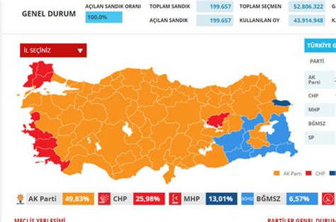 2011 tunceli seçim sonuçları